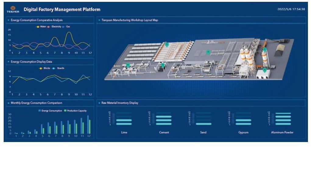 Digital Factory Platform for Autoclaved Aerated Concrete (AAC) Production Line