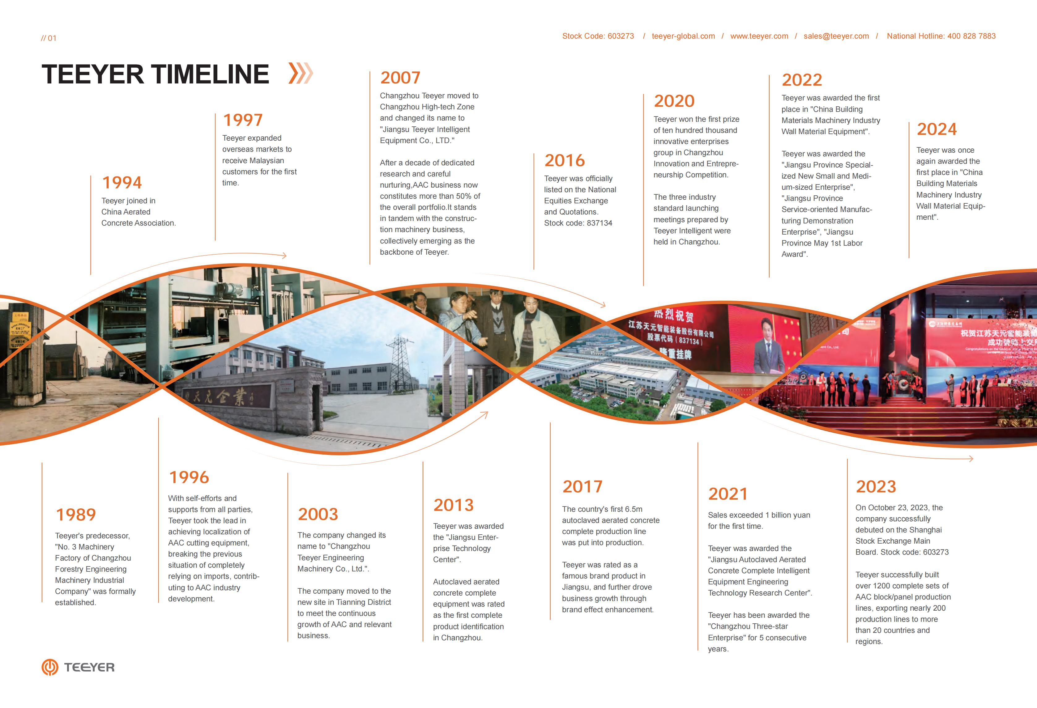 Teeyer Development Timeline