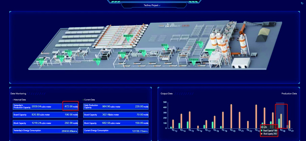 Digital Factory Platform for Autoclaved Aerated Concrete (AAC) Production Line